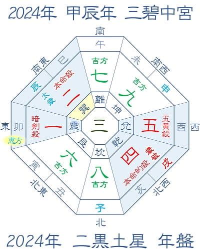 2024 吉方位|【2024年吉方位】九星気学で知る大吉方位はどっち…